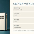 조용한 이동식 에어컨 추천 &amp; 실사용 후기 총정리