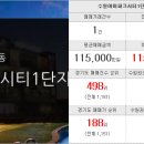 유원소망공인중개사사무소 이미지