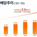 가스테크코리아(주) 토큰포스트