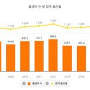 2018 2학기 정치학 입문 중간 대체 과제물 - 커뮤니케이션디자인학과 201812932 공보경 이미지