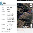 한전청도지점(한국전력공사) | 2020년 9월 27일 언양 가지산 (쌀바위), 운문산 라이딩(100대 명산 11/100)