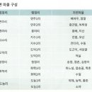 영농조합법인 배바우공동체 이미지