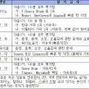 전주예술고등학교 이미지