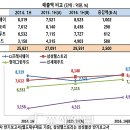 삼성식자재