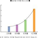 [일본유학]일본어학교 수업의 모든 것 - 일본어가 안는다구요? 이미지