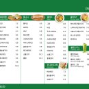 히든베이커리카페