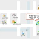 [7월 8일] 제 161회 서울경기 둘째주 정모 안내 - 성남탄천운동장 이미지