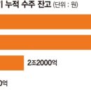 풍년설비