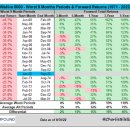 4 Top Long-Term Stocks For 2023 #3 이미지