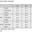 와이엔솔루션 네이버블로그