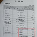 세종중앙농업협동조합 이미지