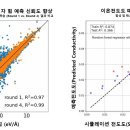 러닝랩스 뉴스핌