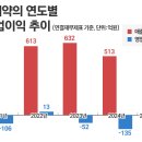 부광통상 시사저널e