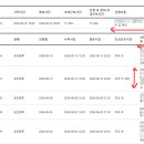 다우 | 다우오피스 근태관리 찐 사용후기(분노의 오류 개선 요청기)