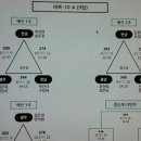 2016 요넥스컵 전국여성부대회 대진표 및 시간표 이미지