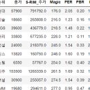 (주)영원석유 이미지