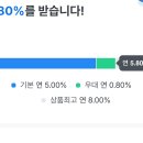 나 왜 금리가 5퍼지 이미지