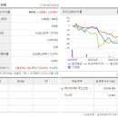 (주)동양석유 이미지