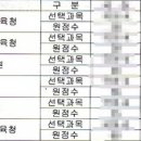 공부의신학원 - 남양주시 덕소로97번길 29-1 | 공부의신학원