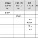 케이씨케이파트너스 Daum카페