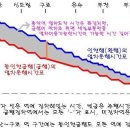 급행이 "막차"로 다니면 심야 연장운행을 하지 않고서도 막차 시간을 늦출 수 있지 않을까요? 이미지