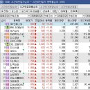 더블유앤드제이파트너스주 | 4월8일 종목브리핑(삼천당제약,옵투스제약,씨엠티엑스)리센스메티컬 3% 수익 / 웨이비스 5% 수익 / 인벤...