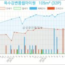 풍림아이원마트 이미지