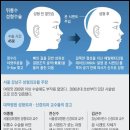 6833 | [6833]외모가 능력으로 인정받는 시대에 접어들면서 사람들의 불안함을 이용한 '뒤태 성형
