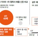 삼우자동차 이미지