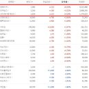 와이디더블유