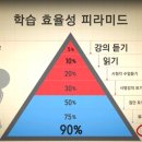 이든배움진학지도보습학원 | [영단기 문성용/왕초보 문성용/EBS]"왜 우리는 대학에 가는가?, 5부 말문을 터라" 후기