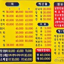신촌회참치 | [신촌맛집] 신촌어시장 대방어회 석화 솔직 후기