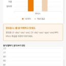 윤선생IGSE마포서교학원 이미지