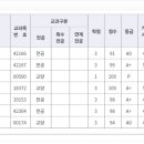 2023년 1학기 기말시험 후기 이미지