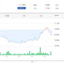 비앤에이치글로벌