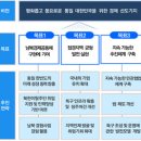 평화광고기획 이미지
