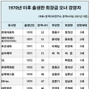 에이치와이코퍼레이션 이미지