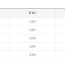 경상국립대학교 스마트미래농업대학원 이미지
