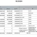 마산노인전문요양원 2023년 예산 이미지