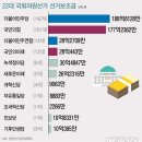 2024년 4월 22일 월요일 주요신문 헤드라인 뉴스 이미지