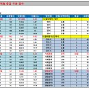 ＜2023학년도 고3 학년 4월(5월시행) 전국연합학력평가(경기도교육청 주관) 채점 결과(축약본)＞ 이미지