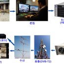 "UHD AV" 책 발간에 즈음하여... 이미지