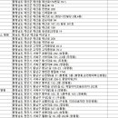 의료법인 전일의료재단 이미지