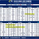 2025 KBO 신인 드래프트 결과 이미지