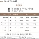 제2회 충무대상 전국 시조명인전 안내 (12.7.토) 이미지