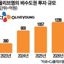 2026.04.10 매일경제