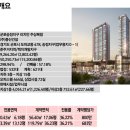 노후준비를 위한 부동산 재테크 이미지