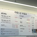 거평대게횟집
