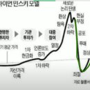 2020.04.30 충격- 주택산업 연구원..IMF 주택가격 폭락 세미나 언급..U자형 가능성 높다. 강의 이미지