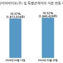 프리미어바이오(주) 이미지